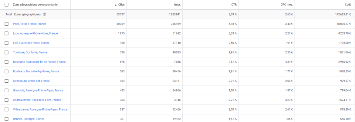 rapport google ads zone géographique